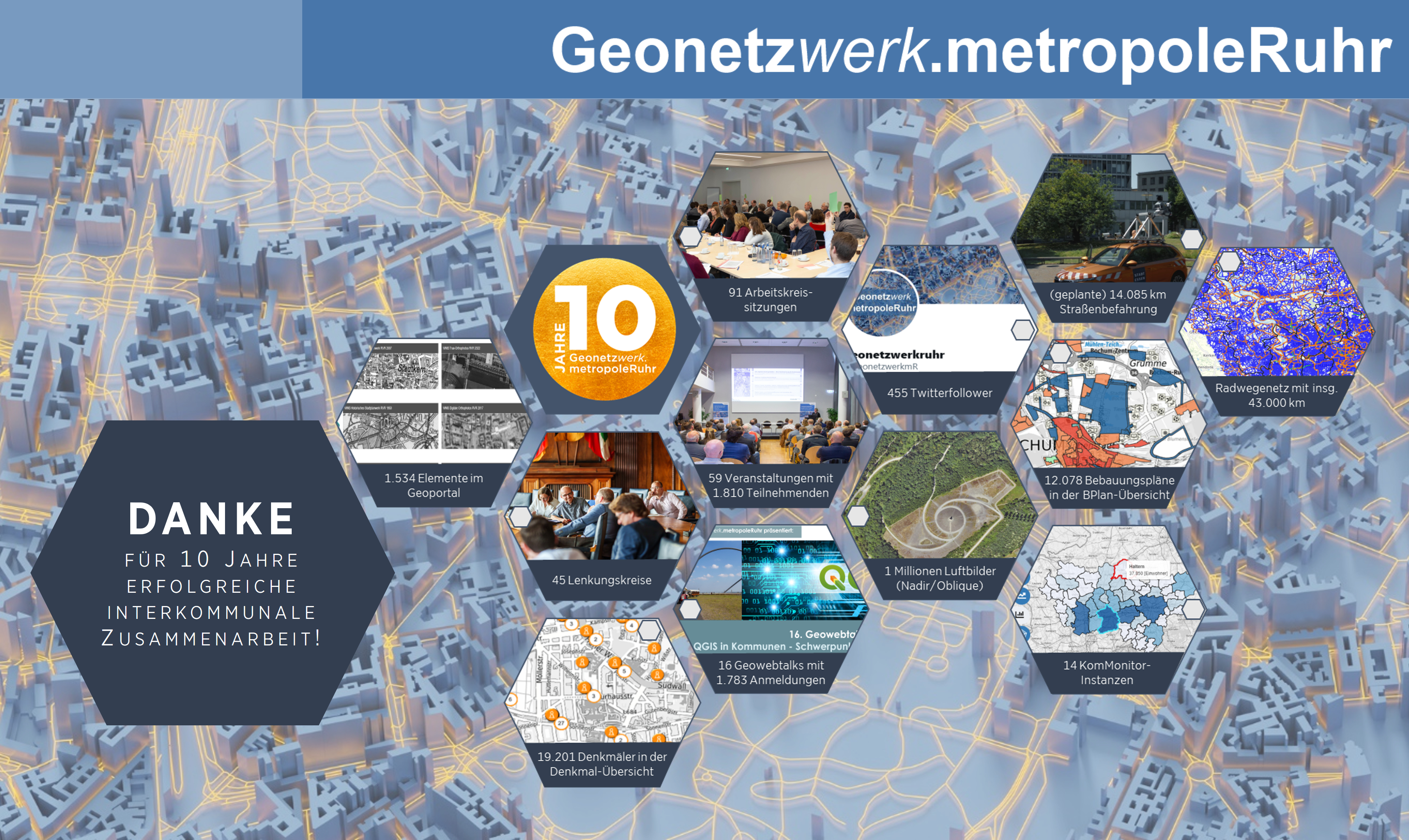 Kennzahlen beschreiben die Erfolge des Geonetzwerks - 1 Millionen Luftbilder, 91 Arbeitskreise, 14.000 geplante km Straßenbefahrung etc.